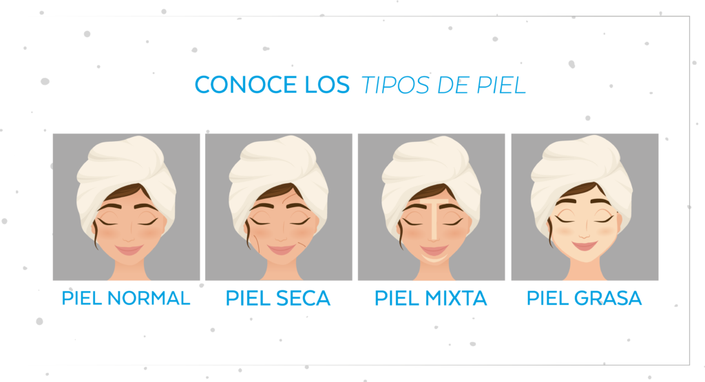 How to choose the right type of facial